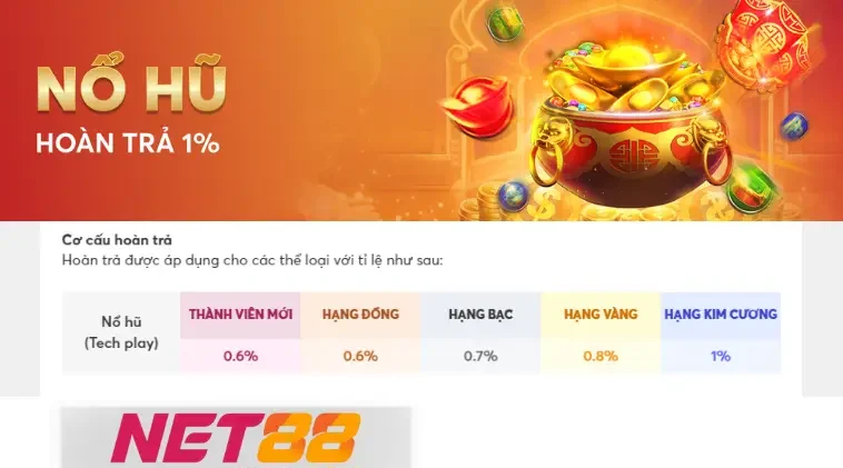 Nổ Hũ Hoàn Trả 1% - Cơ hội nhận ưu đãi tại Net88